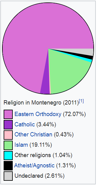 montenegro