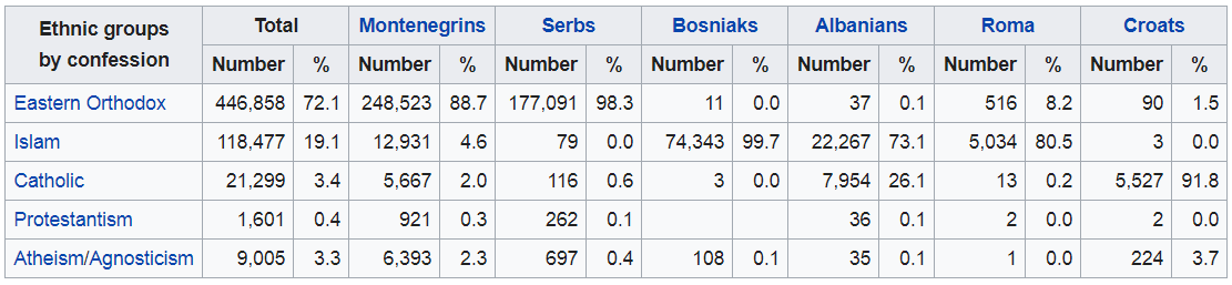 montenegro